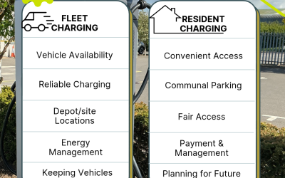 Two EV Charging Challenges. One Housing Association