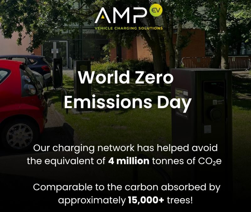 Zero Emissions Day 2026